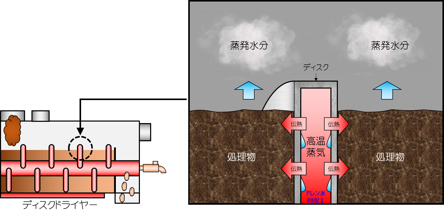 汚泥簡素機のしくみ